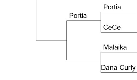 2023 2nd Round BX Hot Girl Summer Tournament: Malaika Terry。